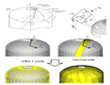 Ply base Lay-up, Winding pattern Design, analysis