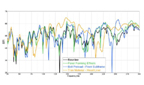 Structure, NVH, Crash analysis 