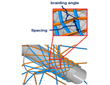 Braiding, filament winding, Preform