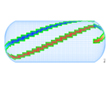 Braiding, filament winding, Preform